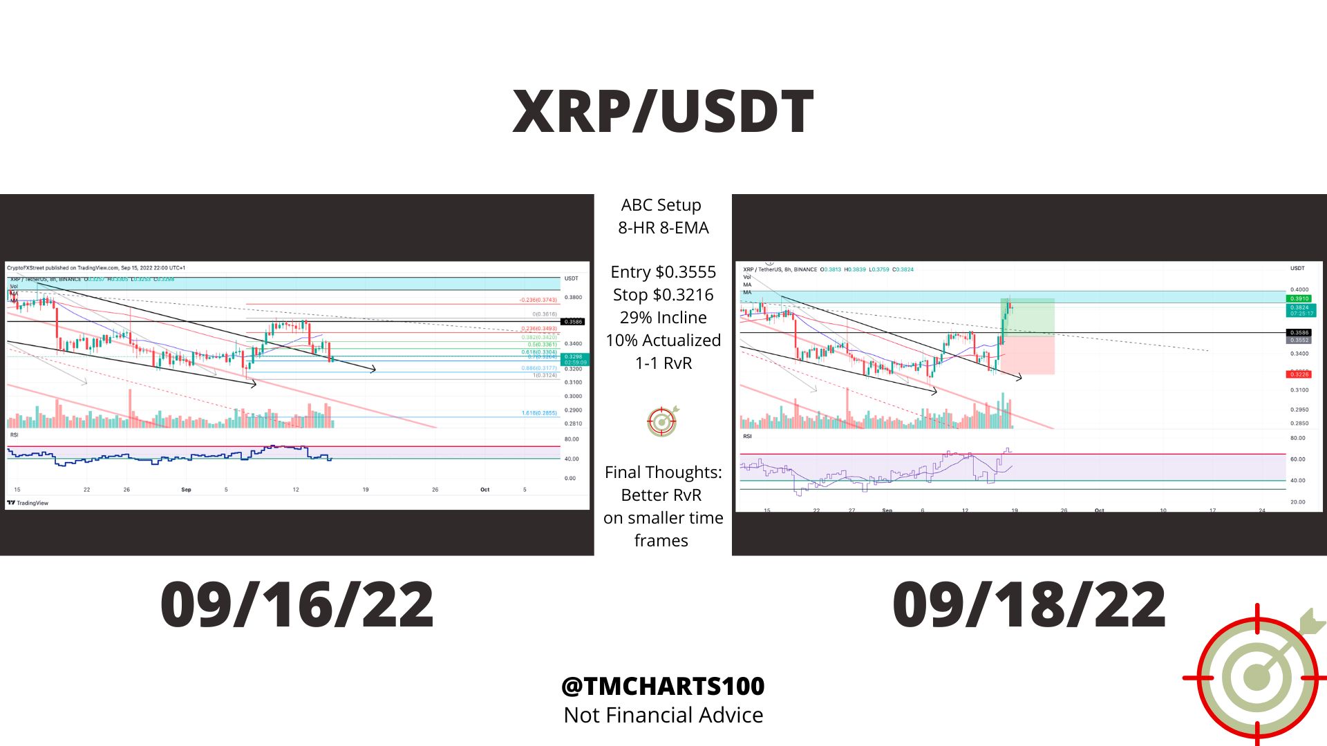 tm/xrp/9/18/22